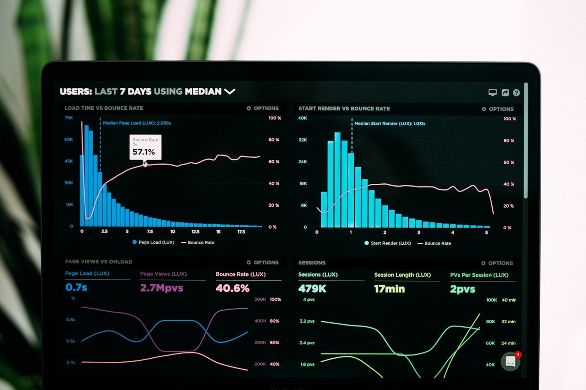 Digital commerce and marketing workspace