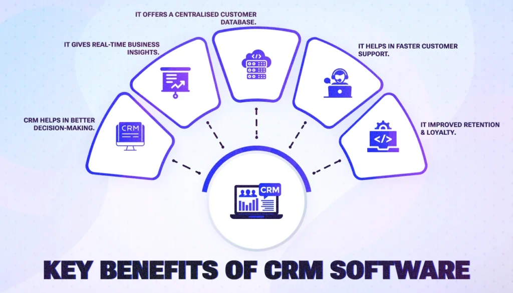 Benefits of CRM software