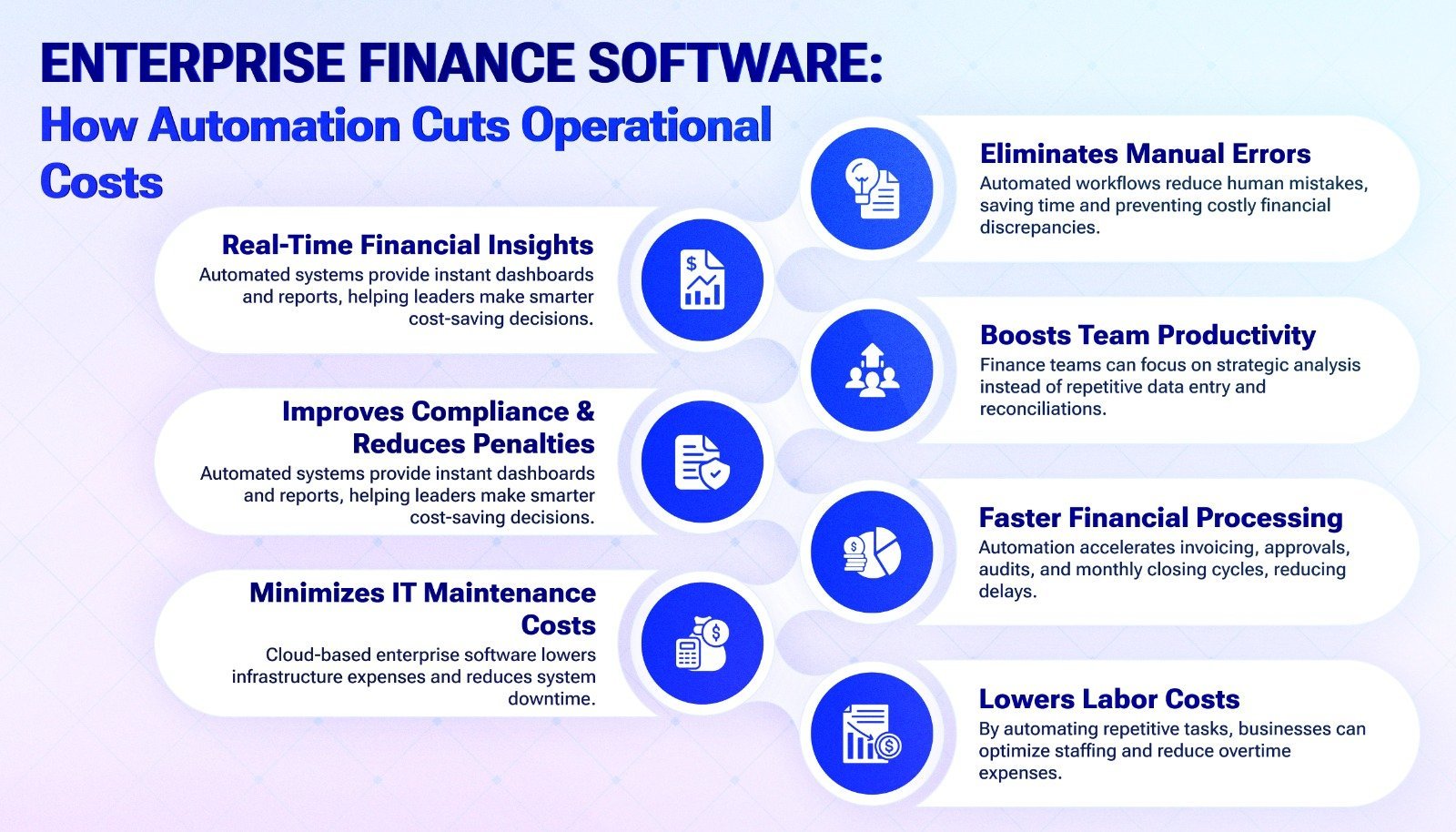 Enterprise Software for Finance
