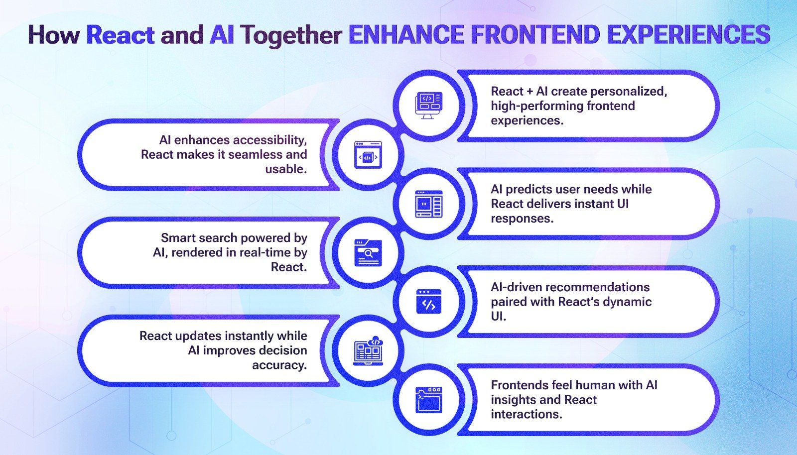 How React and AI Together