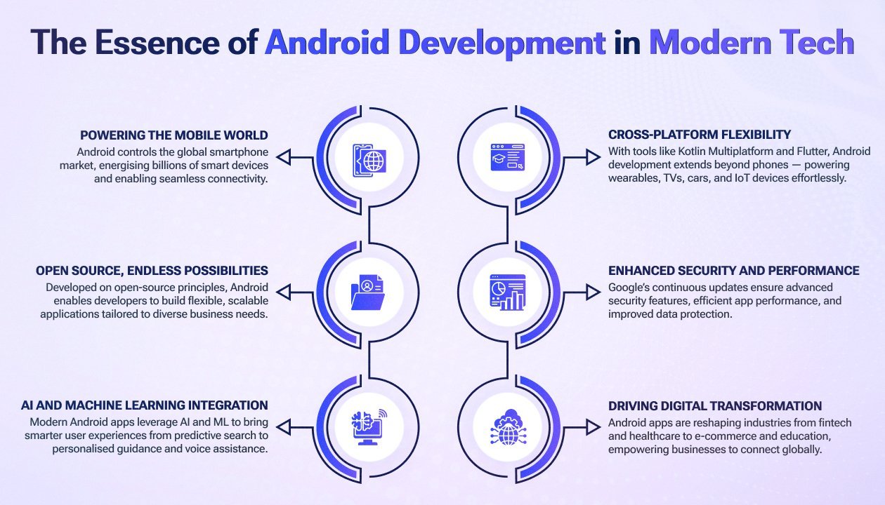Android Development
