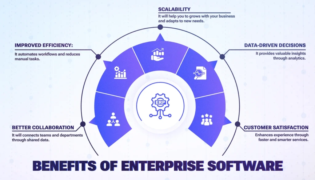 Enterprise Software