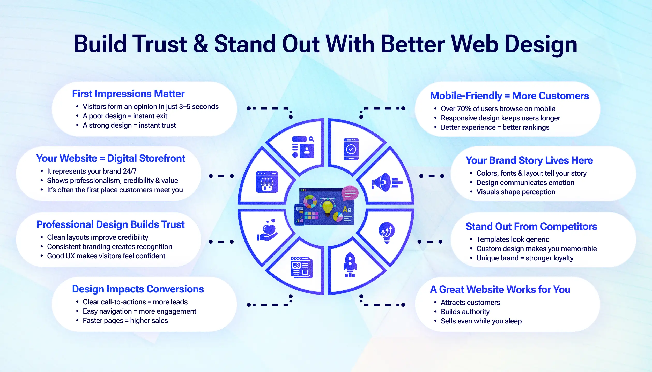 Professional Web Design