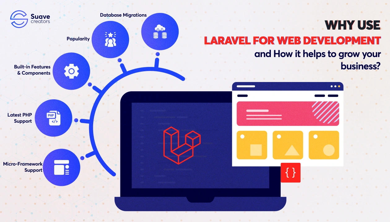 Why use Laravel for Web Development and How it helps to grow your business?